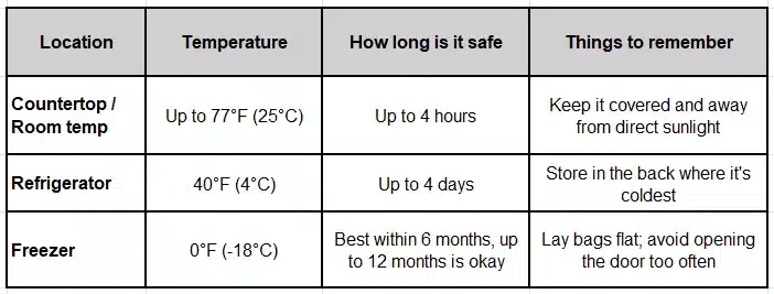 Breast Mlik Storage Chart