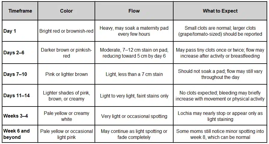 What It Can Look Like: Symptoms and What's Normal