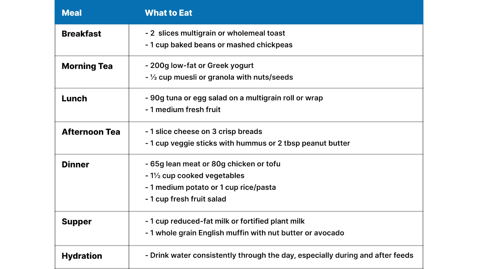 A Simple Meal Plan to Keep You Nourished While Breastfeeding 