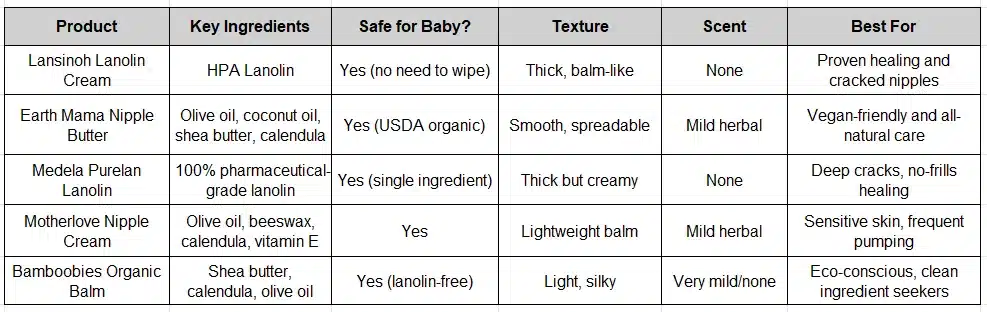 Nipple Cream Comparison Chart: What Works Best for You