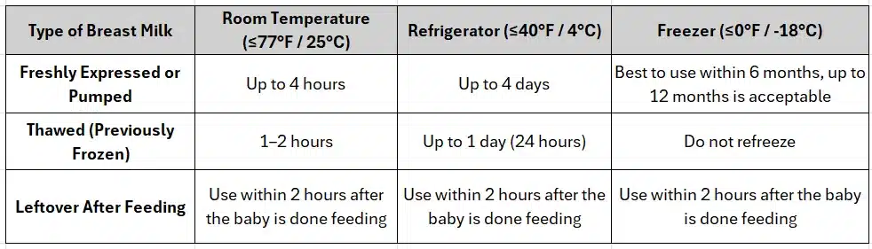 Breast Milk Storage Guide