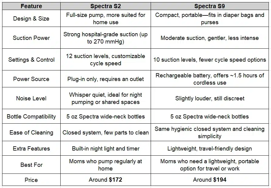 This quick side-by-side guide helps you see exactly where each pump stands
