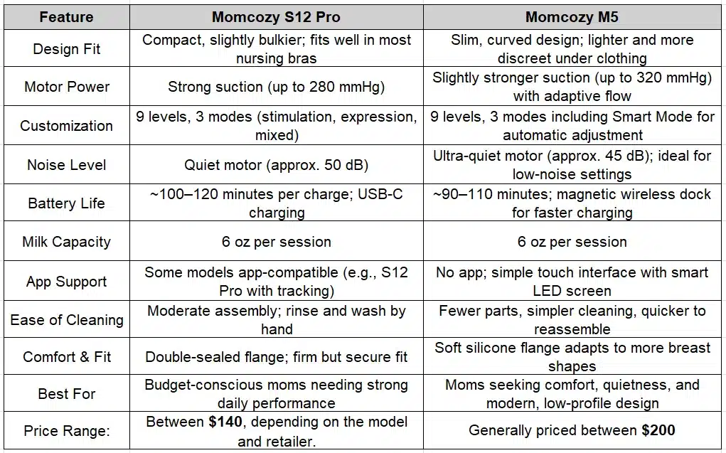 Comparing the S12 Pro and M5, So You Don’t Have To Guess