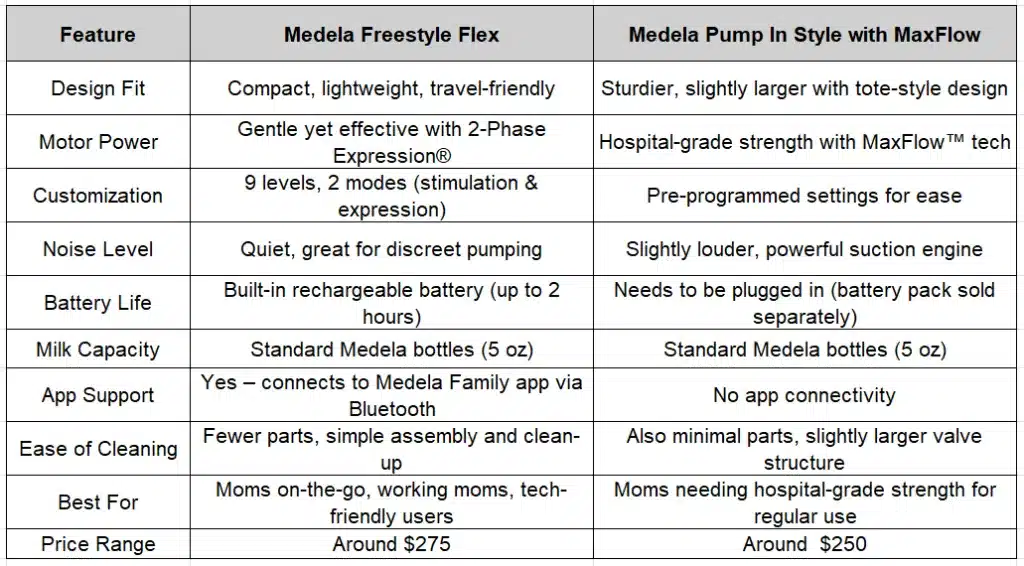 Comparison