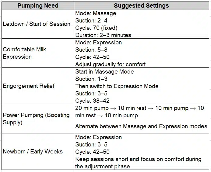 Pump Settings