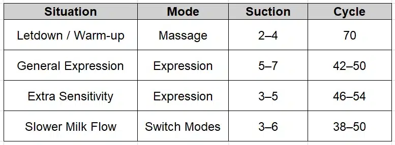 Sample Starting Points