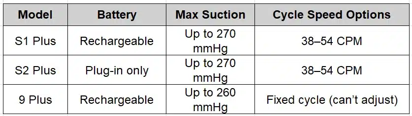 Common Spectra Models & How They Differ