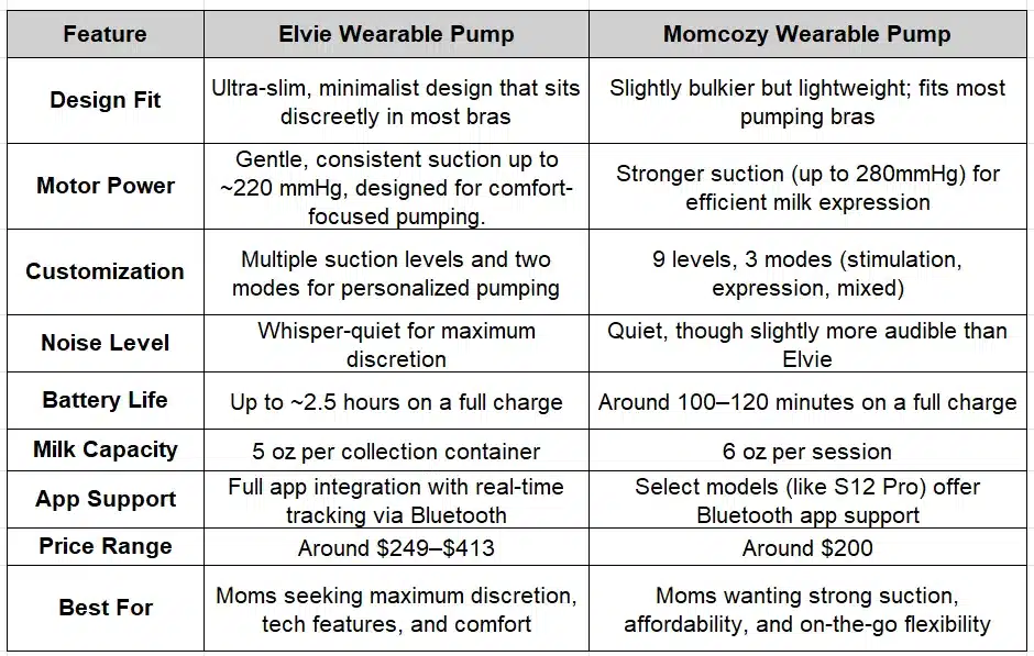 Elvie vs Momcozy Breast Pump: Differences at a Glance