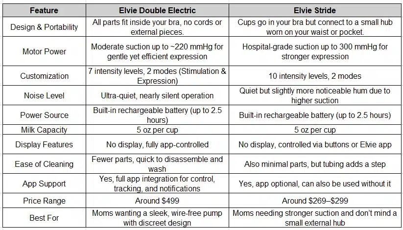 Differences Between Elvie Double Electric and Elvie Stride at a Glance