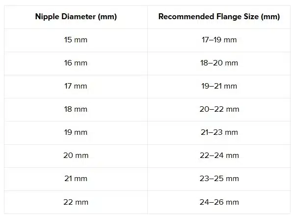 Example Flange Size Chart