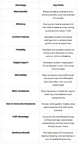 Key Takeaways: Advantages of Using an Electric Breast Pump