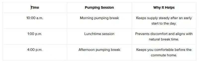 A Typical Pumping Schedule in an 8-Hour Workday