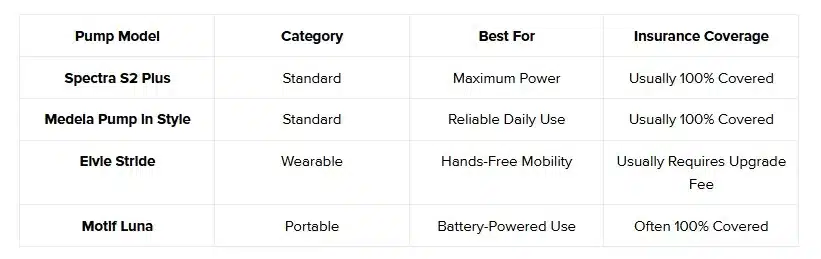 Choosing the Right BCBS-Covered Pump for Your Lifestyle