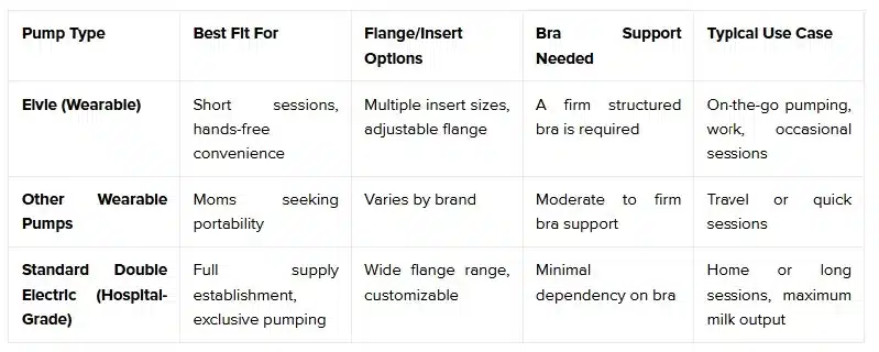 How Elvie Stacks Up Against Other Pumps for Larger-Chested Moms