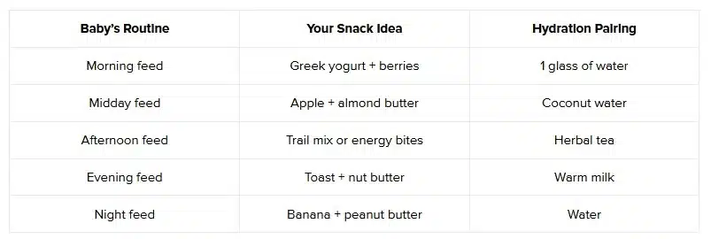 Pair Snacks With Baby’s Feeding Schedule