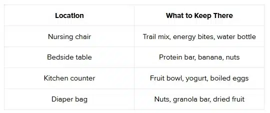 Set Up Snack Stations