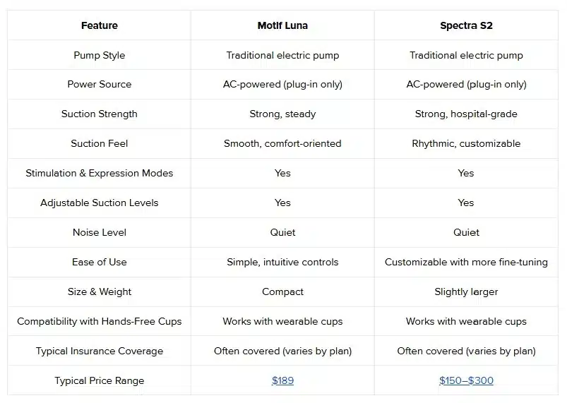 key differences and similarities