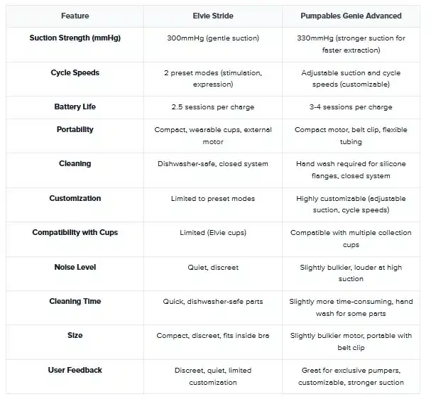 Quick Comparison Table
