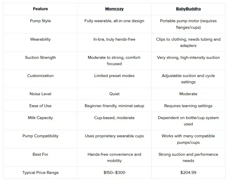 Momcozy vs BabyBuddha: Side-by-Side Comparison