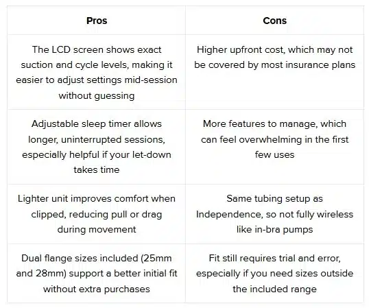 Freemie Liberty II: Pros and Cons