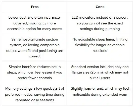 Freemie Independence II: Pros and Cons
