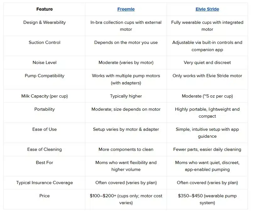 Freemie vs Elvie Stride: Side-by-Side Overview