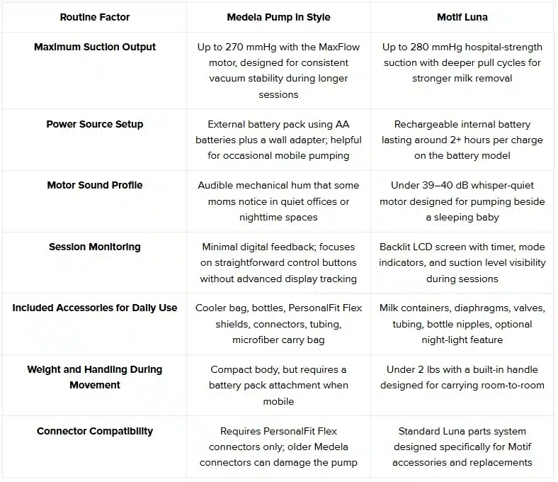 Medela Pump in Style vs Motif Luna: Key Differences at a Glance for Daily Pumping