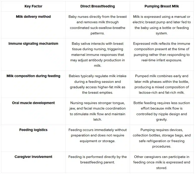 Breastfeeding vs Pumping: What Is the Difference