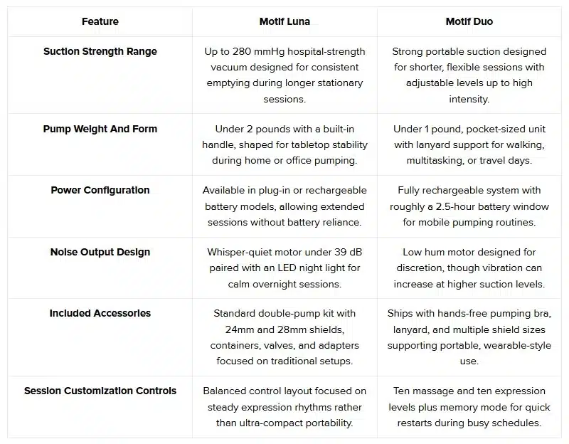 Motif Luna vs Motif Duo: Side-by-Side Differences