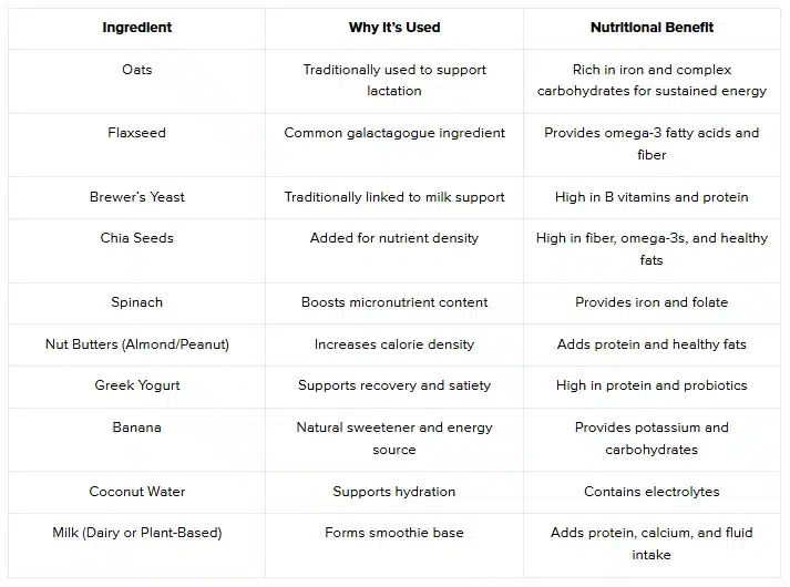 Key Ingredients Often Used in a Lactation Smoothie