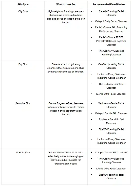 Pregnancy-Safe Cleansers by Skin Type